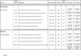 Nissan Patrol Engine Specifications