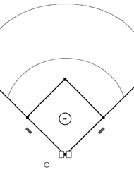 Baseball Field Position Chart Bedowntowndaytona Com