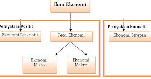 We did not find results for: Pengantar Ekonomi Makro Core Accounting Indonesia