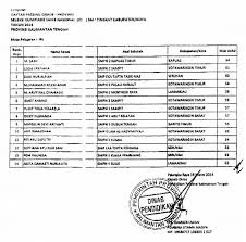 Kunci jawaban kab a final kunci jawaban dan petunjuk penilaian a kunci jawaban teori fisika a final soal kab a final soal fisika a final soalosn propinsi fisika a final. Pembahasan Soal Osn Ips Smp 2014 Tingkat Kabupaten Belajar