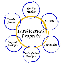 Image Result For Intangible Assets Intangible Asset Small Business Tools Accounting And Finance