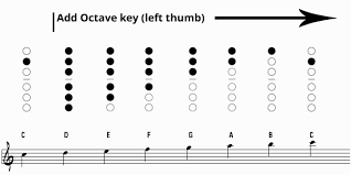 pin on saxophone fingering chart