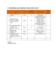 131 387 258 tempat/tanggal lahir : Contoh Portofolio Kepala Sekolah Tk Berprestasi Tingkat Provinsi Jawa