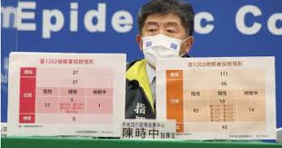 而外傳是新北蘆洲五股某獅子會前會長的案1203，今日再增10例群聚確診，宜蘭羅東遊藝場群聚再增3人，北市則在萬華有2間茶館女員工染疫。 先前受華航諾富特飯店群聚事影響的桃園，仍是31人確診。 上述4縣市皆為紅色警戒。 更多鏡週刊報導 【本土單日16例】基隆婦嚴重肺炎 高雄點曝進香團足跡. 3eduteulx3 Scm