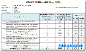 Maybe you would like to learn more about one of these? Kkm Tematik Kelas 6 Semester 2 Revisi 2018 Dikdasmen Info