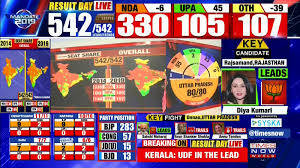 Lok Sabha Election Results 2019 State Wise Seat Projection Of Nda Upa Others News Times Of India Videos