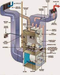 Maybe you would like to learn more about one of these? Pin By Jameel Bondagji On Ahu Furnace Troubleshooting Heating Repair Furnace Repair