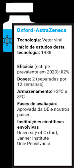 Get details on how the vaccines work. Vacinas Anti Covid 19