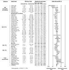 Pdf Intrauterine Growth Restriction And Patent Ductus