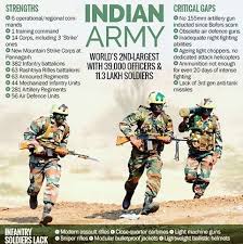 This Is A Small Note To Mention What All Indian Army Is Like Today A Factual Data I Will Try To Explain You Eac Indian Army Quotes Army Quotes Indian Army