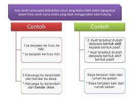 Kata sendi nama (tahun 1). Ceria Belajar Photos Facebook