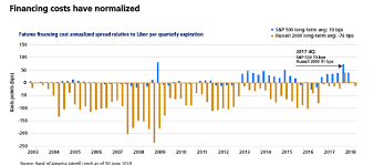 An Improving Environment For Capital Efficient Equity Investing