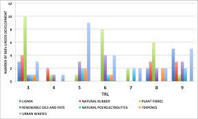 Folie stretch neagra 23 microni 1.3kg, materie… 25.00. Https Www Biosc De Lw Resource Datapool Systemfiles Elements Files 5a3d53e0 Eb5f 11e9 B1c5 Dead53a91d31 Current Document Top20 Biobasierte Produkte Pdf