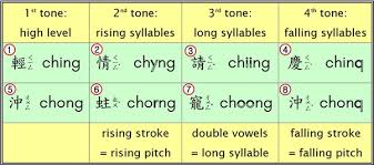 The Difference Between Chop Suey And Chow Mein