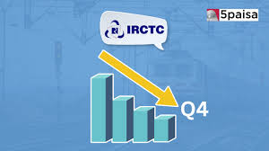 IRCTC share price declines 5% post Q4 results: Announces Dividend | 5paisa