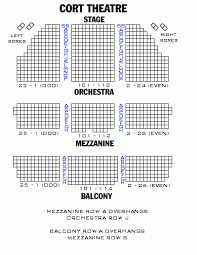 Imperial Theater Seating Wajihome Co