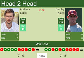 Edmund eases past seppi to triumph in new york. H2h Prediction Andreas Seppi Vs Bradley Klahn Rome Odds Preview Pick Tennis Tonic News Predictions H2h Live Scores Stats