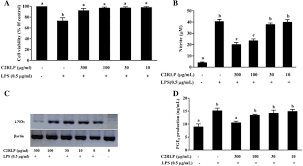 They focus mainly on character development and plot rather than action and gameplay mechanics. Preventive Effects Of A Novel Herbal Mixture On Atopic Dermatitis Like Skin Lesions In Balb C Mice Bmc Complementary Medicine And Therapies Full Text