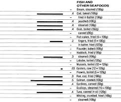 Food Data Chart Vitamin B 6