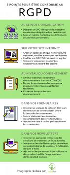 Le 25 mai 2018, le règlement général sur la protection des données entre en vigueur, on vous explique tout dans une infographie ! Infographie 5 Points Pour Etre Conforme Au Rgpd Solidatech