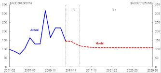 4 exports of non rural bulk commodities iron ore and