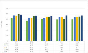 Vba Highlight Maximum Entry In Data Table Of Excel Bar