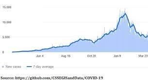 Economic Update Indonesia New Covid 19 Cases Drop Room For A Rebound In Economic Activity Indonesia Investments