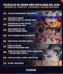 From comedy to action, martial arts to anime and so on, it has everything to make your evening watch a delight. Best Anime Movie Made In 2020 Survey By Japanese Website Violetevergarden