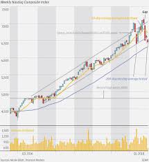 live nasdaq chart september 2019