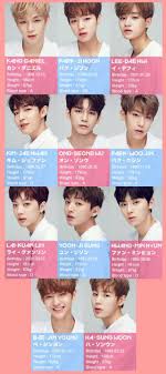 Hochwertige wannaone geschenke und merchandise. Wanna One S Names Written In Wanna One International Facebook
