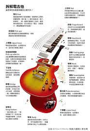 pin by william wang on how it works 知識大圖解 electric guitar music instruments guitar