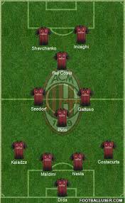 A C Milan Italy Football Formation By Albo7