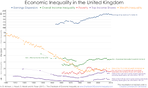 United Kingdom The Chartbook Of Economic Inequality