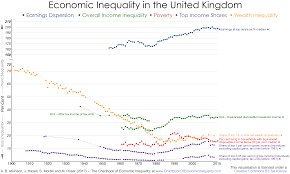 united kingdom the chartbook of economic inequality