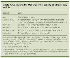 solitary pulmonary nodule medgeeks