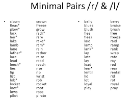 How many times do you hear this when you're speaking? How Important Is My Pronunciation In The Ielts Speaking Test Magoosh Blog Ielts Exam