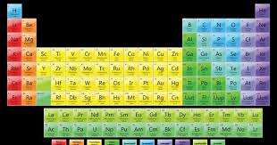 Another Periodic Table Science Notes Periodic Table Science Symbols
