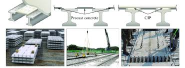 Are you working at the right company? Construction Case Of Bridge Slab Using Pc Panels Download Scientific Diagram