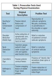 Neck Pain Diagnosis And Management Page 3