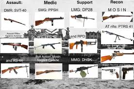 Maybe you would like to learn more about one of these? Possible Russian Weapons For Upcoming Chapters Battlefieldv