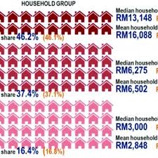 Transformasi nasional 2050 (atau tn50) merupakan satu inisiatif pembangunan negara yang merangkumi tahun 2020 hingga 2050. Pdf Research Frontiers And Way Forward