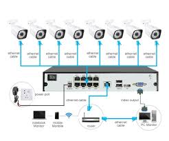 5MP 8CH H. 265 Poe NVR Poe Kamera CCTV Sistem Kit Kamera IP - Cina Kit NVR,  Kamera IP