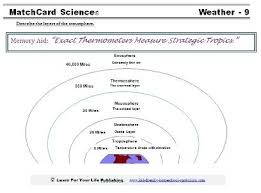 Weather Worksheets Weather Worksheets Layers Of Atmosphere Weather Unit Study