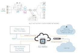What Is Silver Peak Sd Wan Definition Features And Advantages