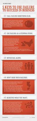 How Failure Made These Entrepreneurs Millions Business Advice Success Business Business Entrepreneurship