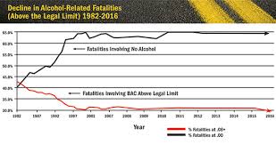 Negligent Driving