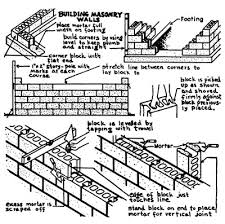 Purchase the highest quality plummer block housing units on the largest online selection. Owner Built Homes And Homesteads Mother Earth News