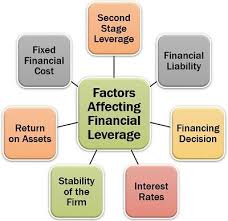 Read tips and ideas related to gold rate, investment, ipo, mutual funds, epf, savings plans and much more at hindi goodreturns. What Is Financial Leverage Definition Factors Measures Example Benefits Limitations The Investors Book