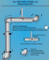 Once you've identified the pipe that needs to be measured, you have to actually measure it. Marine Pipe Insulation Size Measurement Guide Marine Insulation