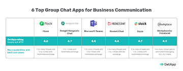 See how you can connect with your coworkers through the workplace chat instant messaging app available on ios, android and as a software for pc/mac. Top 6 Group Chat Apps To Boost Business Collaboration And Productivity